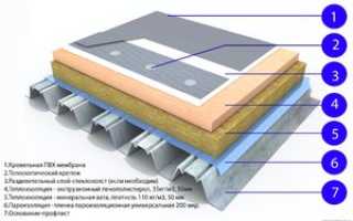 Гидроизоляция пвх мембрана для крыши