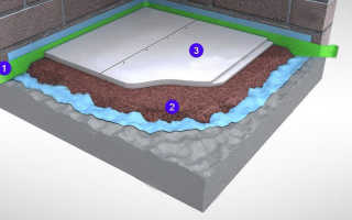 Тепло и шумоизоляция для бетонных полов