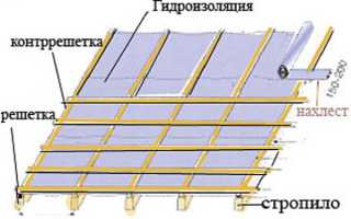 Гидроизоляция для скатной крыши материал