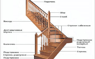 Деревянная лестница своими руками из доски