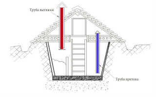 Погреб на даче своими руками пошагово вентиляция