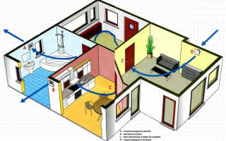 Как расположить систему вентиляции в доме