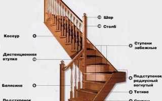 Г образная лестница на второй этаж в частном доме своими руками расчет фото