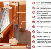 Как правильно установить деревянные окна в деревянном доме своими руками
