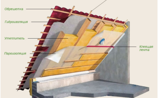 Как утеплить крышу если не положена гидроизоляция