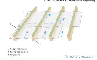 Гидроизоляция крыши дома нужна ли она