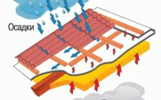 Что такое паро и гидроизоляция крыши