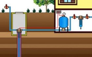 Провести водопровод в частный дом из скважины своими руками