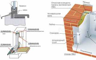 Ютуб вставляем окна своими руками