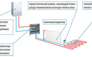 Схема теплый водяной пол с радиаторами отопления