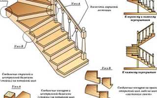 Деревянные лестницы в частном доме с забежными ступенями своими руками