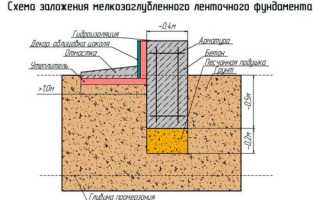 Как построить фундамент своими руками для дома из газобетона