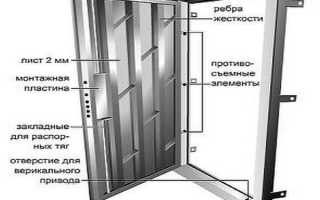 Дверь металлическая из профильной трубы