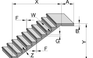 Как рассчитать лестницу из бетона своими руками