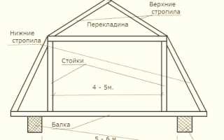 Мансарда дизайн фото дом двухскатная крыша